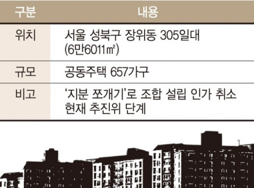 장위뉴타운 재개발 속도내는데…‘조합 취소’ 속타는 3구…