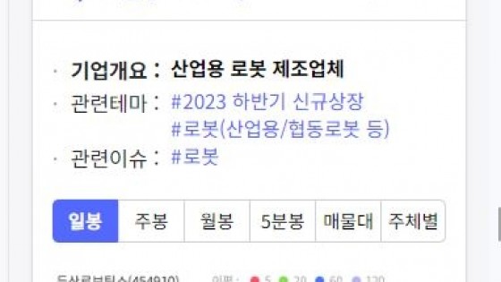 [12/4 특징주] AI는 두산로보틱스 팔고, 전력설비 주도주 샀다.